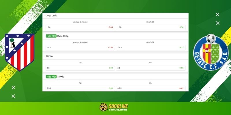 Soi kèo Atlético de Madrid vs Getafe hôm nay: Bảng tỷ lệ kèo nhà cái và dự đoán tỷ số "chuẩn chỉ" từ chuyên gia Socolive TV