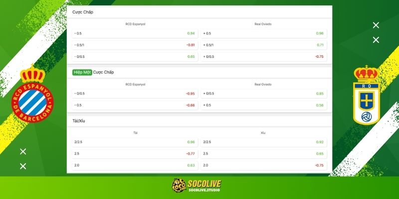 Soi kèo Espanyol vs Real Oviedo hôm nay: Bảng tỷ lệ kèo nhà cái và dự đoán tỷ số "chuẩn chỉ" từ chuyên gia Socolive TV